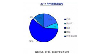 了解我國(guó)氫能產(chǎn)業(yè)及產(chǎn)業(yè)鏈所有上市公司