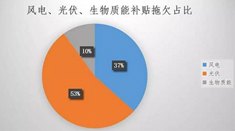 可再生能源欠補不能一“拖”了事 多措并舉難題