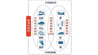 泛在電力物聯網解析：能源互聯網的產業生態