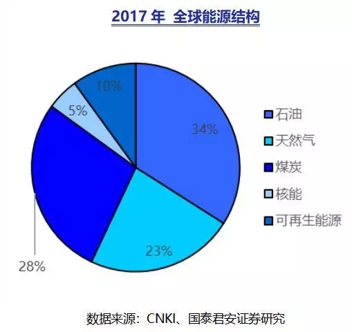 了解我國氫能產(chǎn)業(yè)及產(chǎn)業(yè)鏈所有上市公司(圖2)