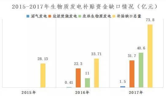 可再生能源欠補不能一“拖”了事 多措并舉難題(圖2)