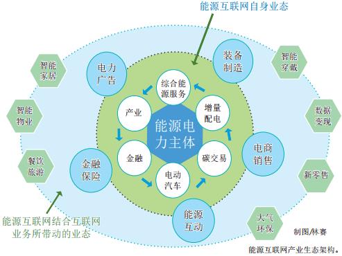 泛在電力物聯網解析:能源互聯網的產業生態(圖2)